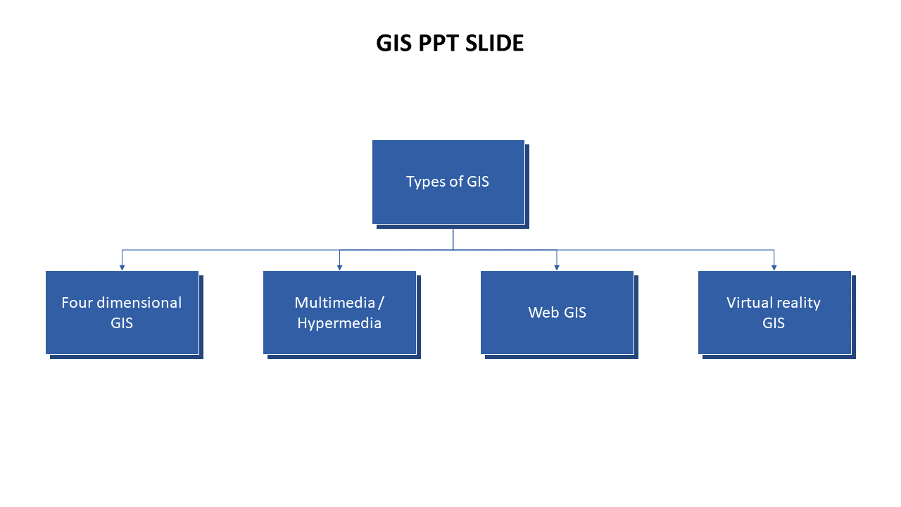 GIS ppt slide